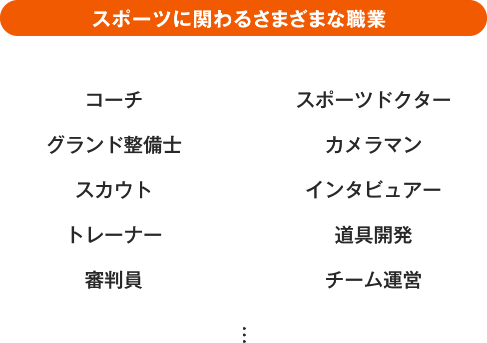 スポーツに関わるさまざまな職業