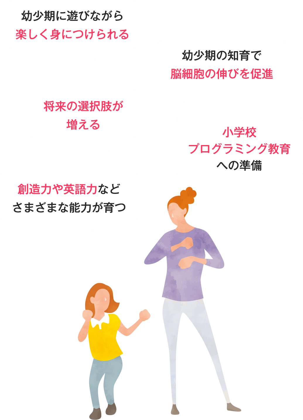 幼少期からプログラミングに取り組む5つのメリットとは？